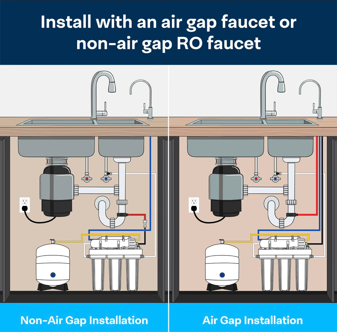 Pure – 6-Stage Reverse Osmosis Water Filtration System (Undersink)