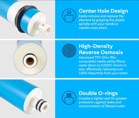Reverse Osmosis Filter Replacement Set – 6-Stage with Remineralization