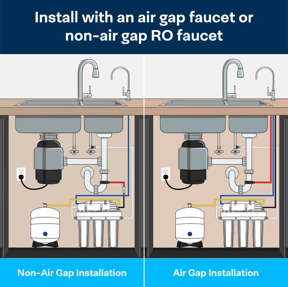 Reverse Osmosis Filter Replacement Set – 6-Stage with Remineralization