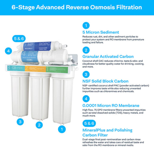 Pure – 6-Stage Reverse Osmosis Water Filtration System (Undersink)