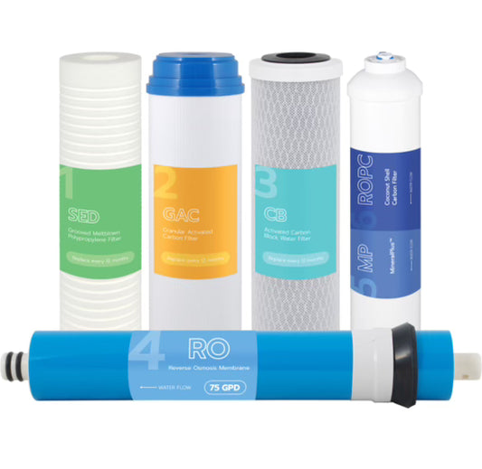 Reverse Osmosis Filter Replacement Set – 6-Stage with Remineralization